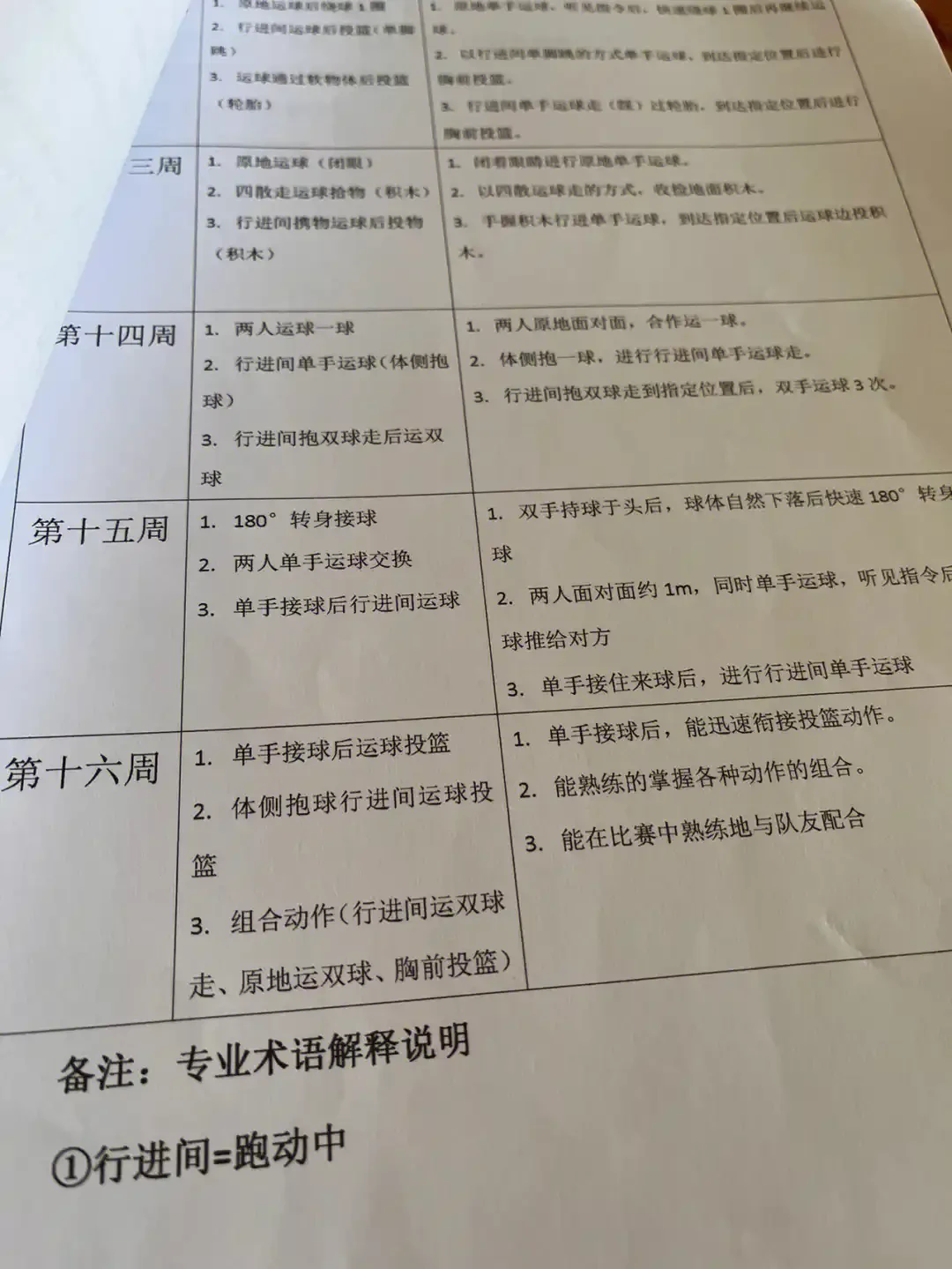 制定篮球交流计划以促进个人技能发展的方法_2